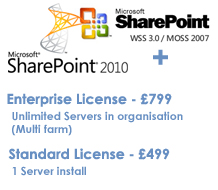 Purchase SharePoint ShortUrl (2007 & 2010)
