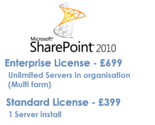 Purchase SharePoint ShortUrl (2010)